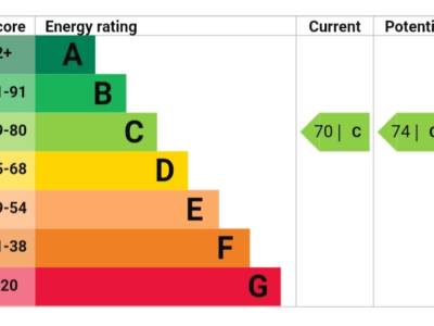 20 Station Road, Belfast, ,  BT4 1RE Northern Ireland