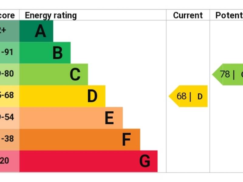 Apt 10 Kings Manor, Belfast, ,  BT5 6PP Northern Ireland