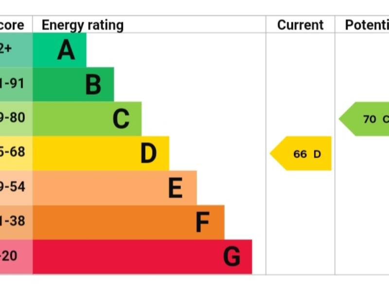 9 Hollymount Court, Finaghy, ,  BT10 0HA Northern Ireland